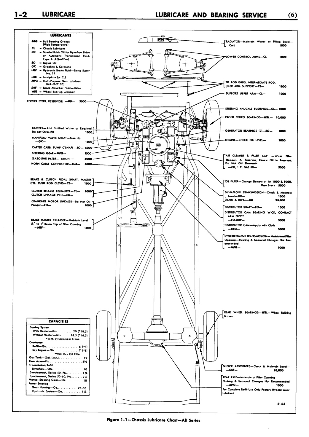 n_02 1955 Buick Shop Manual - Lubricare-002-002.jpg